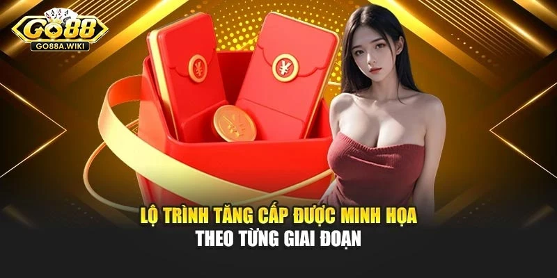 Lộ trình tăng cấp được minh họa theo từng giai đoạn